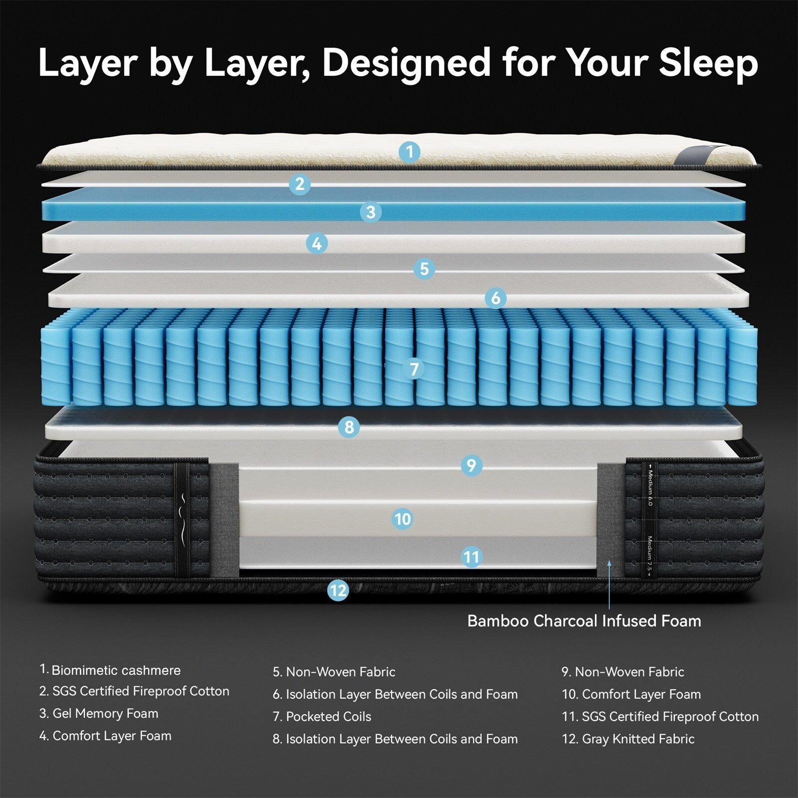 Matelas hybride double face luxueux SweDrea de 14 po – Ferme/Mince, certifié CertiPUR-US, SGS et OEKO-TEX