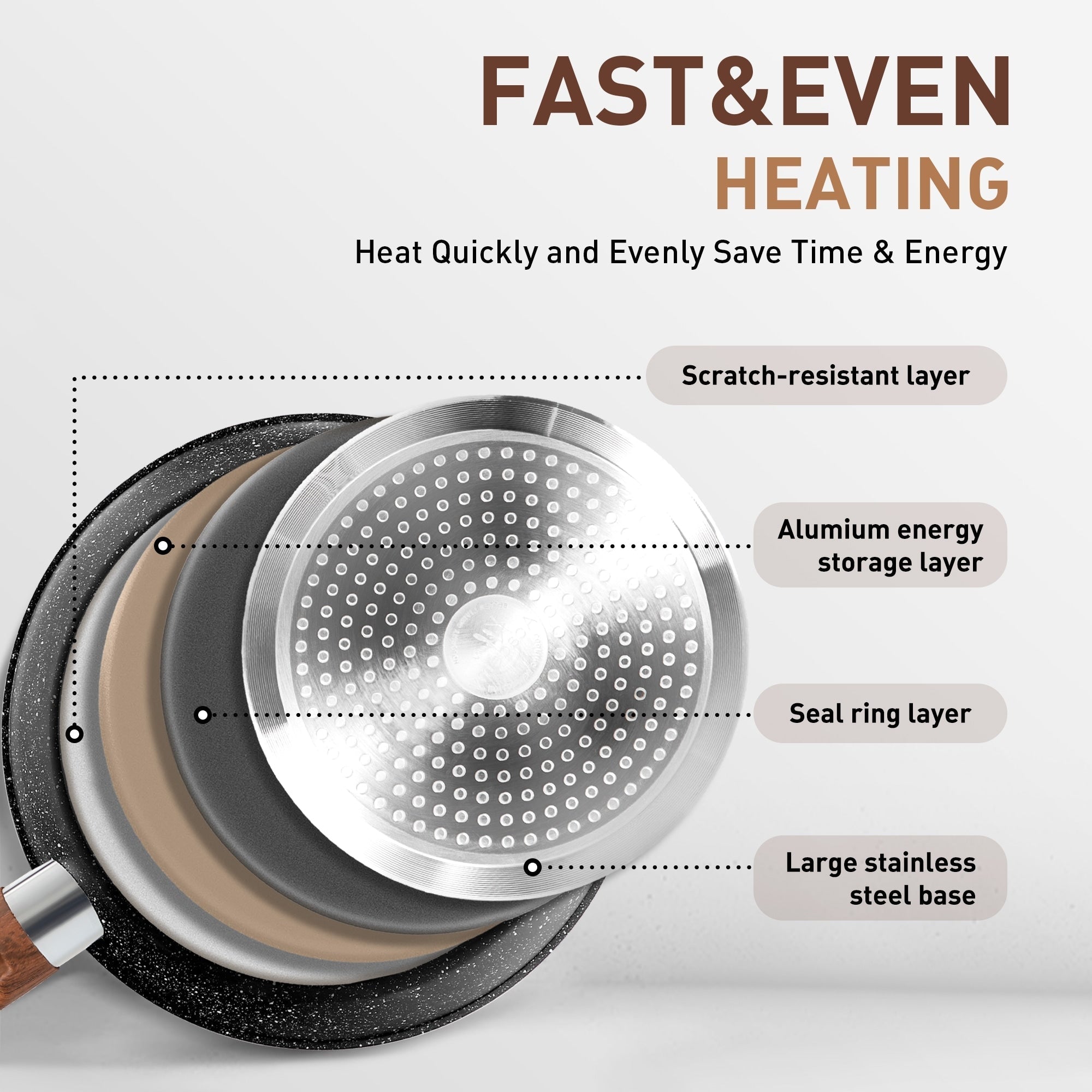 Batterie de cuisine en granit, poêles et casseroles antiadhésives, 12/15/30 pièces
